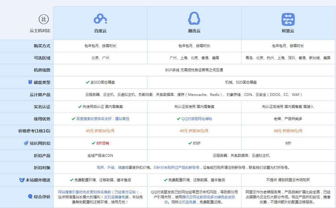 皂市镇云主机代理对比.jpg